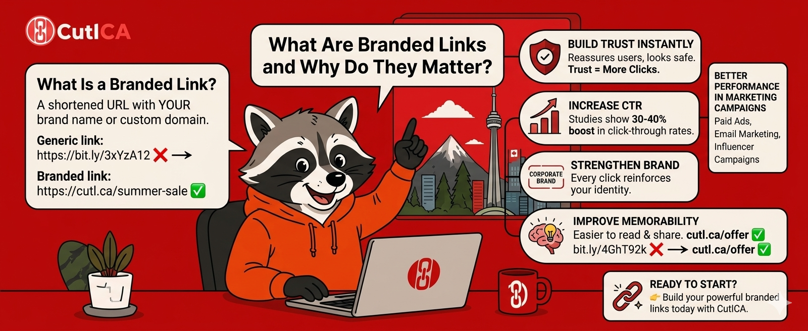 What Are Branded Links and Why Do They Matter?